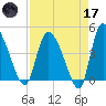 Penny Creek tide chart for Friday, April 17, 2026