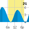 Penny Creek tide chart for Tuesday, April 21, 2026