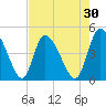Penny Creek tide chart for Thursday, April 30, 2026