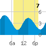 Penny Creek tide chart for Tuesday, April 7, 2026