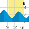 Penny Creek tide chart for Wednesday, April 8, 2026