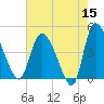 Penny Creek tide chart for Friday, May 15, 2026