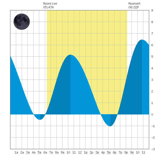 Penny Creek tide chart for Saturday, May 16, 2026