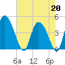 Penny Creek tide chart for Wednesday, May 20, 2026