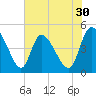 Penny Creek tide chart for Saturday, May 30, 2026
