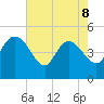 Penny Creek tide chart for Friday, May 8, 2026