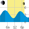 Penny Creek tide chart for Saturday, May 9, 2026
