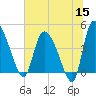 Penny Creek tide chart for Monday, June 15, 2026