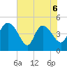 Penny Creek tide chart for Saturday, June 6, 2026