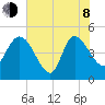 Penny Creek tide chart for Monday, June 8, 2026