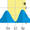 Penny Creek tide chart for Tuesday, June 9, 2026
