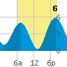 Pennys Creek tide chart for Sunday, June 6, 2021