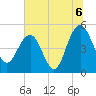 Pennys Creek tide chart for Tuesday, July 6, 2021