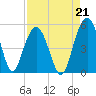 Pennys Creek tide chart for Saturday, August 21, 2021