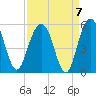 Pennys Creek tide chart for Tuesday, September 7, 2021
