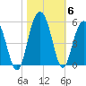 Pennys Creek tide chart for Saturday, November 6, 2021