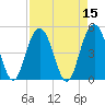 Pennys Creek tide chart for Friday, April 15, 2022