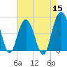 Pennys Creek tide chart for Sunday, May 15, 2022