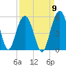 Pennys Creek tide chart for Friday, September 9, 2022