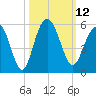 Pennys Creek tide chart for Wednesday, October 12, 2022