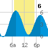 Pennys Creek tide chart for Tuesday, December 6, 2022