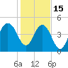 Pennys Creek tide chart for Sunday, January 15, 2023