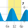 Pennys Creek tide chart for Tuesday, February 7, 2023