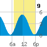 Pennys Creek tide chart for Thursday, February 9, 2023