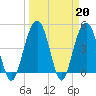 Pennys Creek tide chart for Monday, March 20, 2023