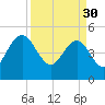 Pennys Creek tide chart for Thursday, March 30, 2023