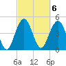 Pennys Creek tide chart for Monday, March 6, 2023