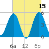 Pennys Creek tide chart for Monday, May 15, 2023