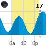 Pennys Creek tide chart for Monday, July 17, 2023