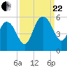 Pennys Creek tide chart for Friday, September 22, 2023