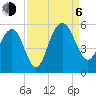 Pennys Creek tide chart for Wednesday, September 6, 2023