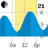 Pennys Creek tide chart for Saturday, October 21, 2023