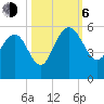 Pennys Creek tide chart for Friday, October 6, 2023
