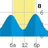 Pennys Creek tide chart for Wednesday, November 8, 2023