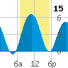 Pennys Creek tide chart for Friday, December 15, 2023