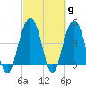 Pennys Creek tide chart for Saturday, March 9, 2024