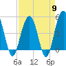 Pennys Creek tide chart for Tuesday, April 9, 2024