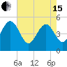 Pennys Creek tide chart for Wednesday, May 15, 2024