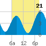 Pennys Creek tide chart for Tuesday, May 21, 2024