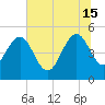 Pennys Creek tide chart for Saturday, June 15, 2024