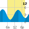 Pennys Creek tide chart for Friday, July 12, 2024