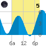 Pennys Creek tide chart for Friday, July 5, 2024