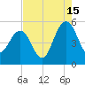 Pennys Creek tide chart for Thursday, August 15, 2024