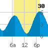 Pennys Creek tide chart for Friday, August 30, 2024