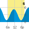 Pennys Creek tide chart for Tuesday, August 6, 2024