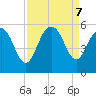 Pennys Creek tide chart for Saturday, September 7, 2024